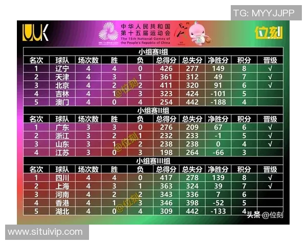 南京篮球队在联合会杯积分榜上以79分稳居第一名展现强劲实力 南京篮球队在联合会杯积分榜上以79分稳居第一名展现强劲实力